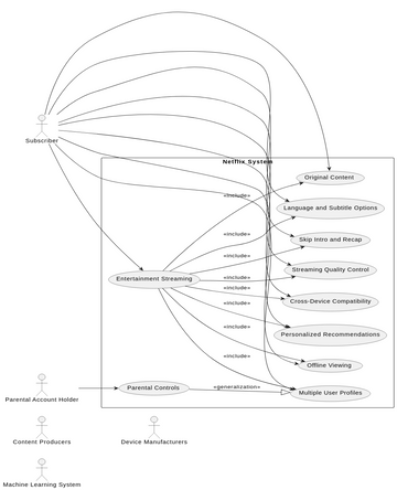 Use Case Diagram Nf Visual Paradigm User Contributed Diagrams Designs The Best Porn Website